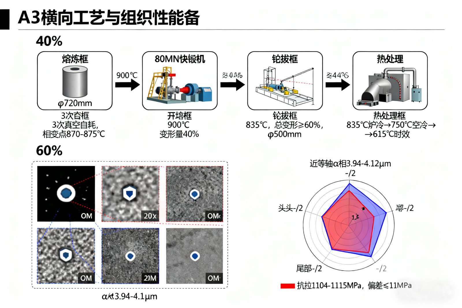 面向航空航天装备升级的金属材料创新方向:钛合金低成本化、镍基高温合金功能复合、增材与精密铸造协同及标准国际化的未来路径构建